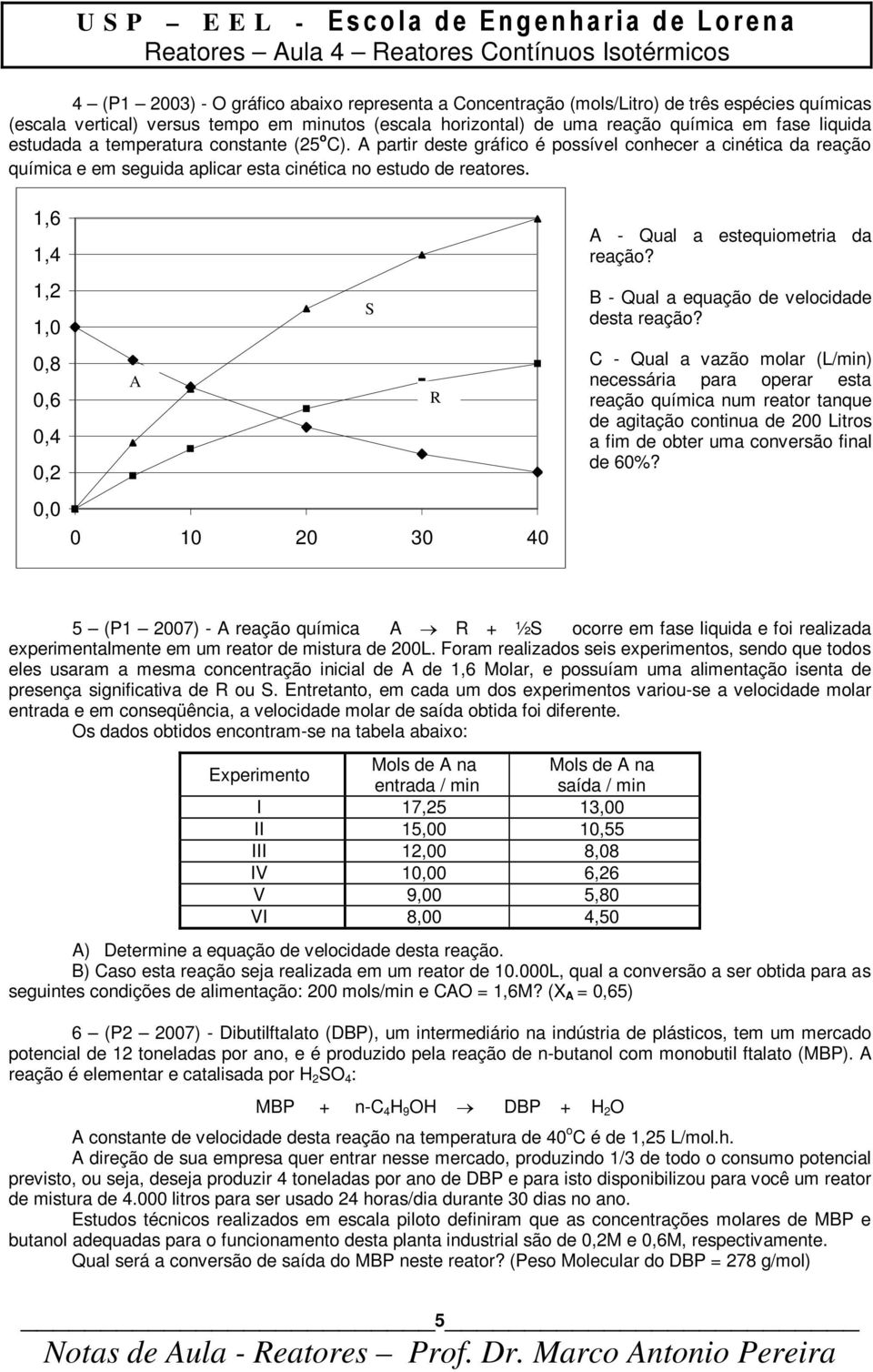 partir deste gráfico é possível conhecer a cinética da reação química e em seguida aplicar esta cinética no estudo de reatores. 1,6 1,4 1,2 1,,8,6,4,2, S R 1 2 3 4 - Qual a estequiometria da reação?