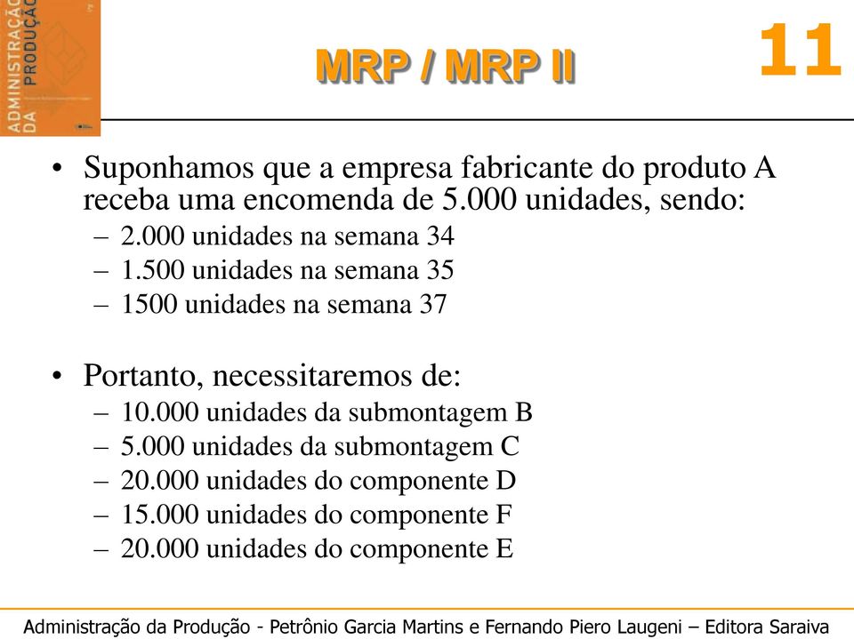 500 unidades na semana 35 1500 unidades na semana 37 Portanto, necessitaremos de: 10.