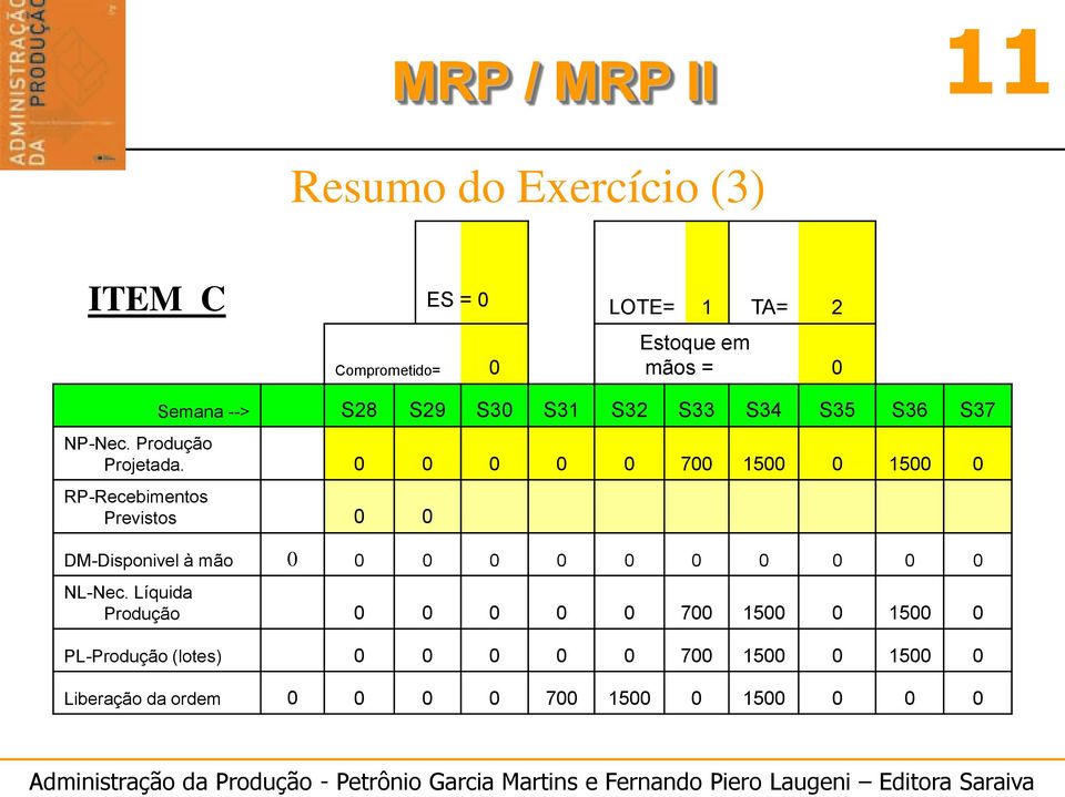 0 0 0 0 0 700 1500 0 1500 0 RP-Recebimentos Previstos 0 0 DM-Disponivel à mão 0 0 0 0 0 0 0 0 0 0 0