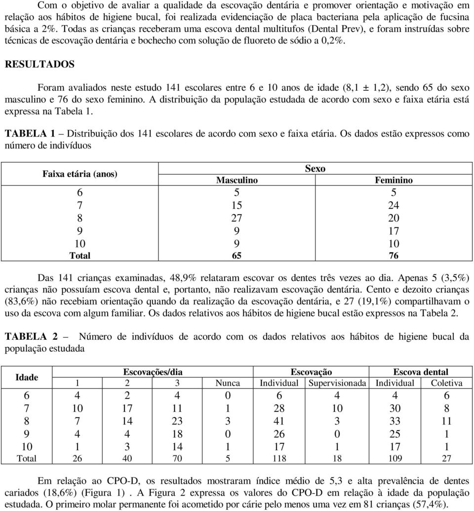 RESULTADOS Foram avaliados neste estudo 141 escolares entre e anos de idade (,1 ± 1,2), sendo 5 do sexo masculino e do sexo feminino.