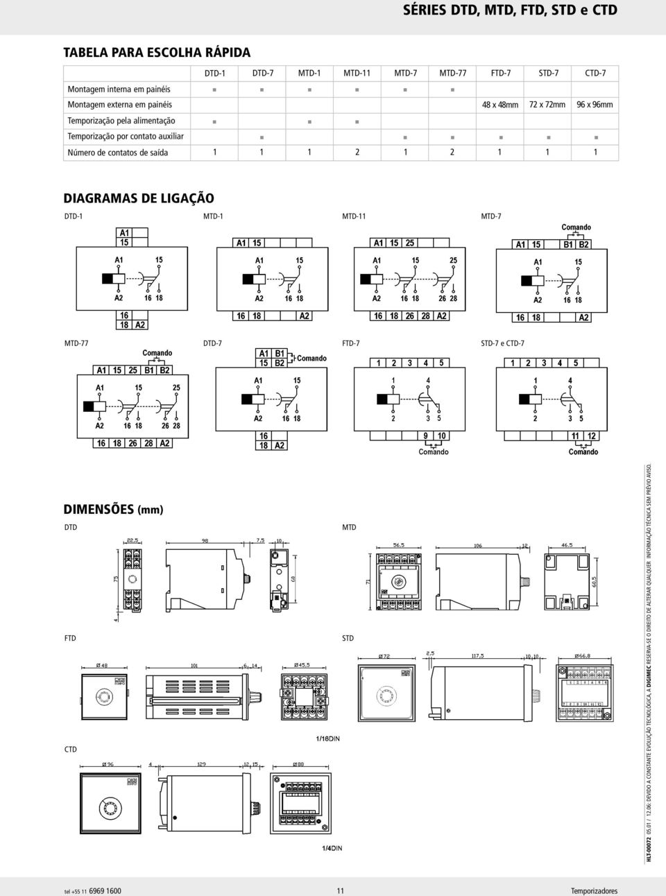 72mm 1 96 x 96mm 1 DIAGRAMAS DE LIGAÇÃO DTD-1 MTD-1 MTD-11 MTD-7 MTD-77 DTD-7 FTD-7 STD-7 e CTD-7 DIMENSÕES (mm) DTD FTD CTD MTD STD HLT-00072 05.