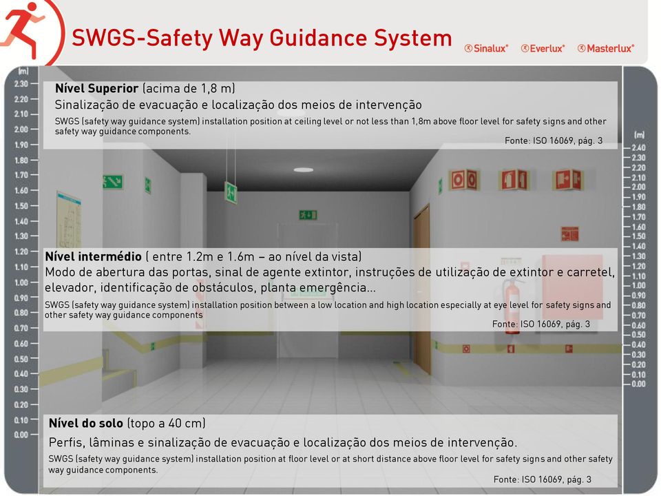 6m ao nível da vista) Modo de abertura das portas, sinal de agente extintor, instruções de utilização de extintor e carretel, elevador, identificação de obstáculos, planta emergência SWGS (safety way