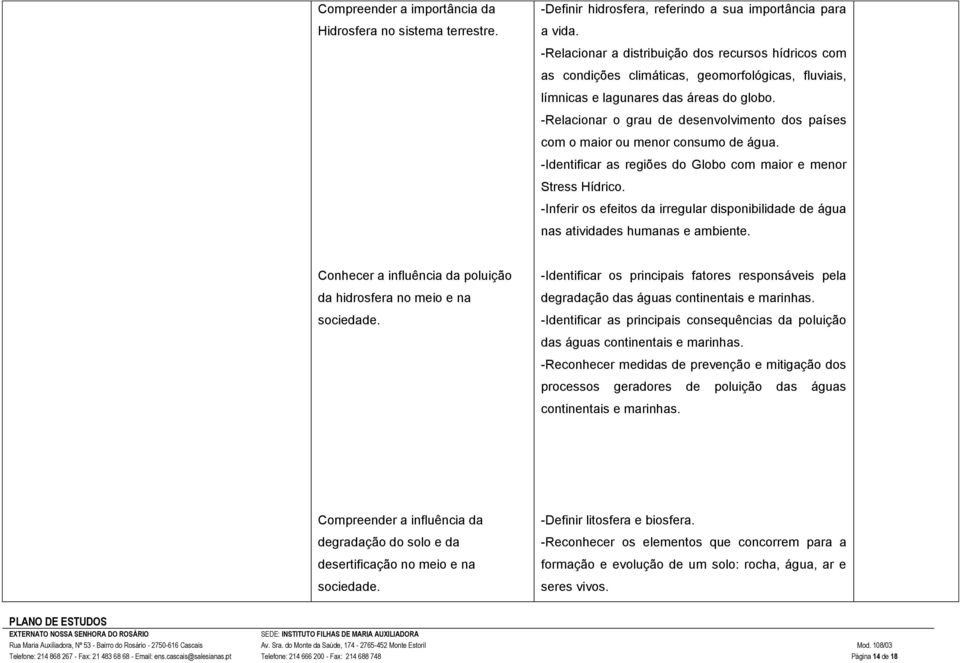 -Relacionar o grau de desenvolvimento dos países com o maior ou menor consumo de água. -Identificar as regiões do Globo com maior e menor Stress Hídrico.