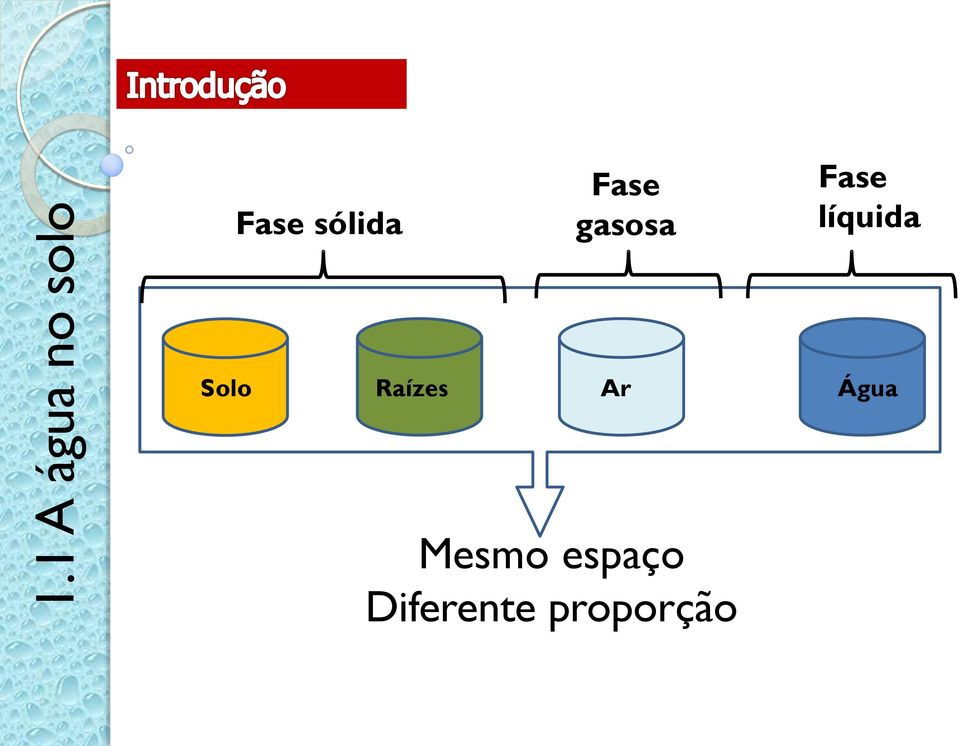 líquida Solo Raízes Ar