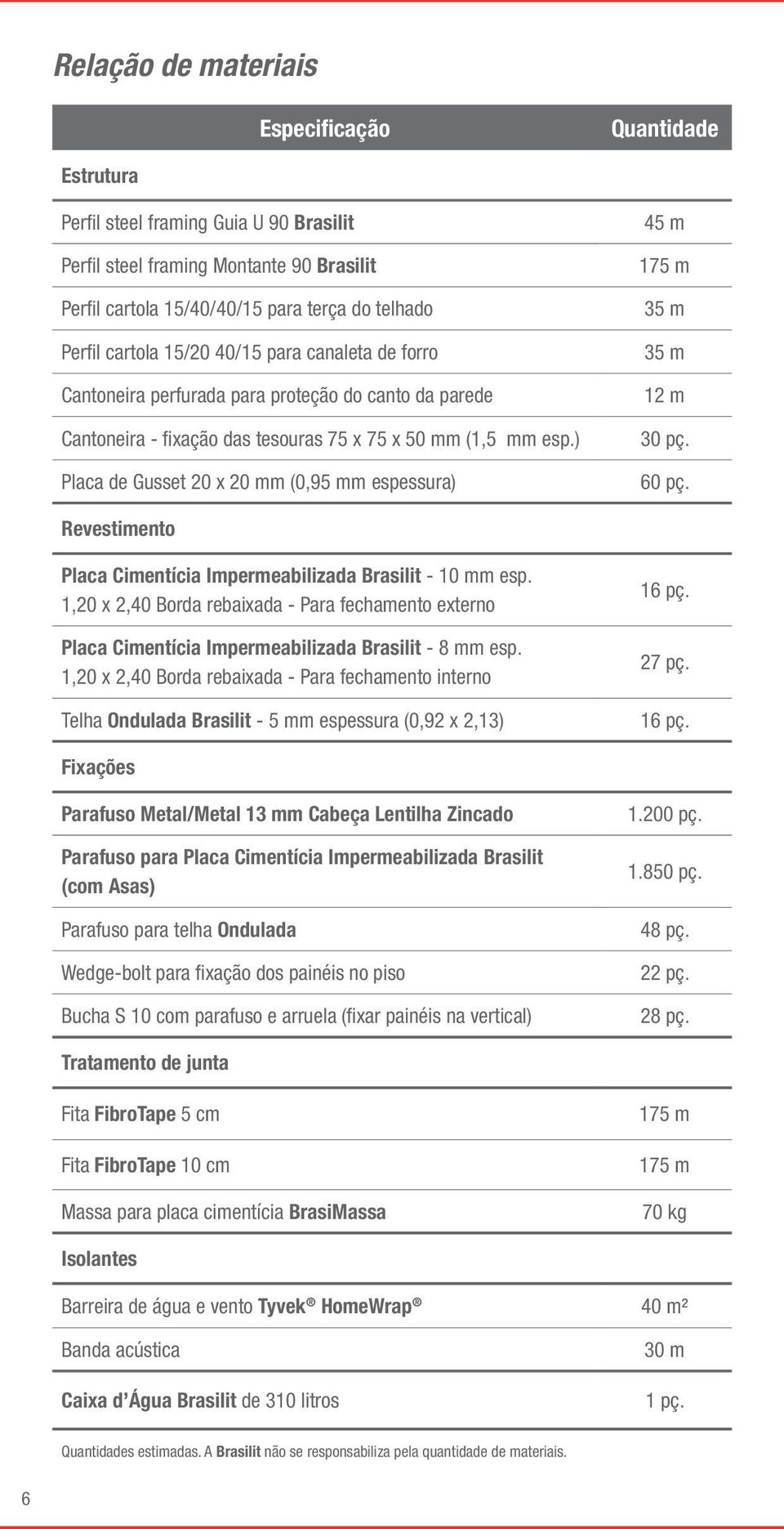 ) Placa de Gusset 20 x 20 (0,95 espessura) 45 m 175 m 35 m 35 m 12 m 30 pç. 60 pç. Revestimento Placa Cimentícia Impermeabilizada Brasilit - 10 esp.