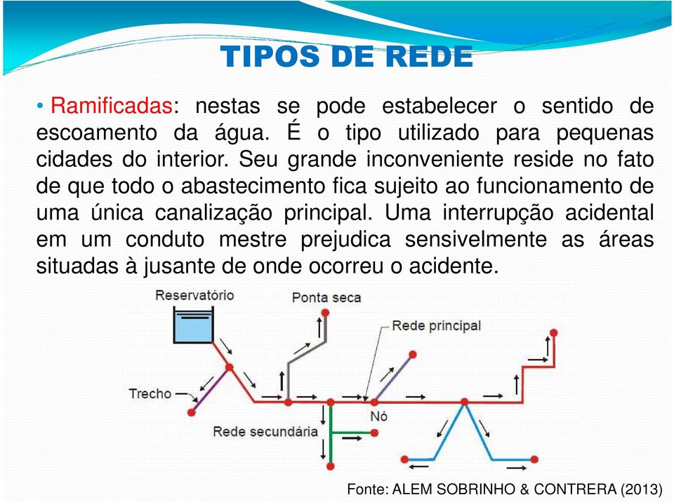 Seu grande inconveniente reside no fato de que todo o abastecimento fica sujeito ao funcionamento de