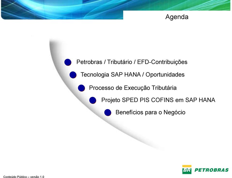 Oportunidades Processo de Execução