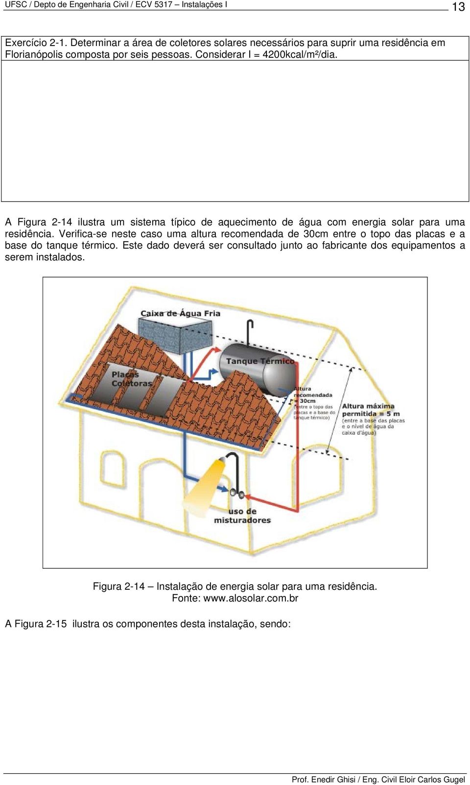 Verifica-se neste caso uma altura recomendada de 30cm entre o topo das placas e a base do tanque térmico.