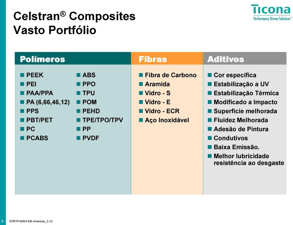 Impacto PPS PEHD Vidro - ECR Superfície melhorada PBT/PET TPE/TPO/TPV Aço Inoxidável Fluidez Melhorada PC PP Adesão