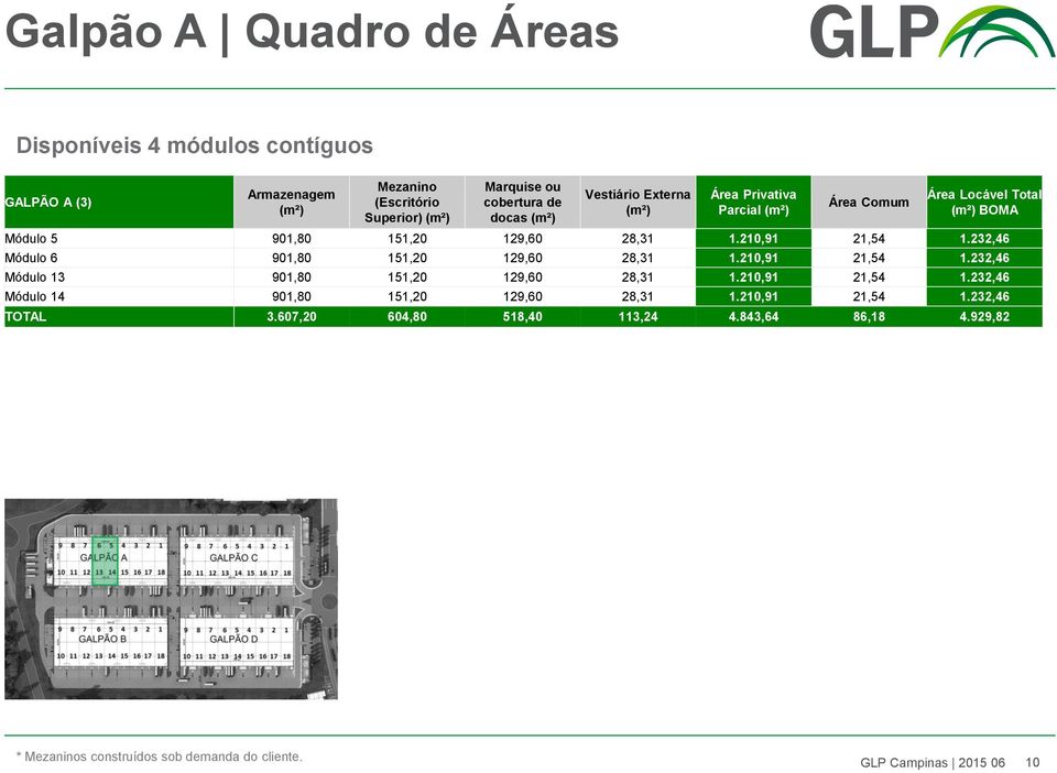 232,46 Módulo 6 901,80 151,20 129,60 28,31 1.210,91 21,54 1.232,46 Módulo 13 901,80 151,20 129,60 28,31 1.210,91 21,54 1.232,46 Módulo 14 901,80 151,20 129,60 28,31 1.