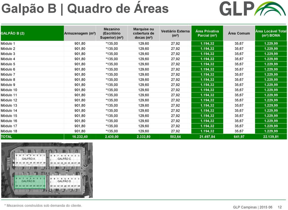 194,32 35,67 1.229,99 Módulo 5 901,80 *135,00 129,60 27,92 1.194,32 35,67 1.229,99 Módulo 6 901,80 *135,00 129,60 27,92 1.194,32 35,67 1.229,99 Módulo 7 901,80 *135,00 129,60 27,92 1.194,32 35,67 1.229,99 Módulo 8 901,80 *135,00 129,60 27,92 1.