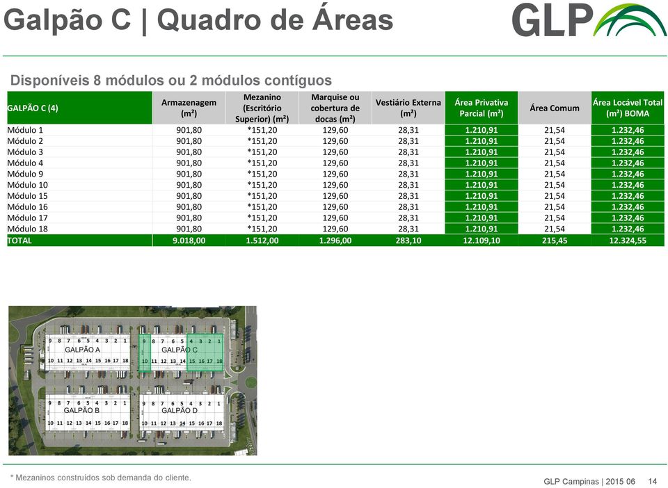 210,91 21,54 1.232,46 Módulo 4 901,80 *151,20 129,60 28,31 1.210,91 21,54 1.232,46 Módulo 9 901,80 *151,20 129,60 28,31 1.210,91 21,54 1.232,46 Módulo 10 901,80 *151,20 129,60 28,31 1.210,91 21,54 1.232,46 Módulo 15 901,80 *151,20 129,60 28,31 1.