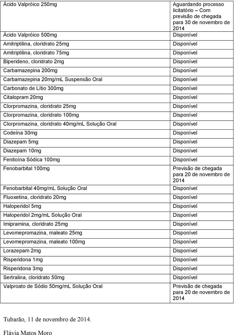 Fenitoína Sódica 100mg Fenobarbital 100mg Fenobarbital 40mg/mL Solução Oral Fluoxetina, cloridrato 20mg Haloperidol 5mg Haloperidol 2mg/mL Solução Oral Imipramina, cloridrato 25mg