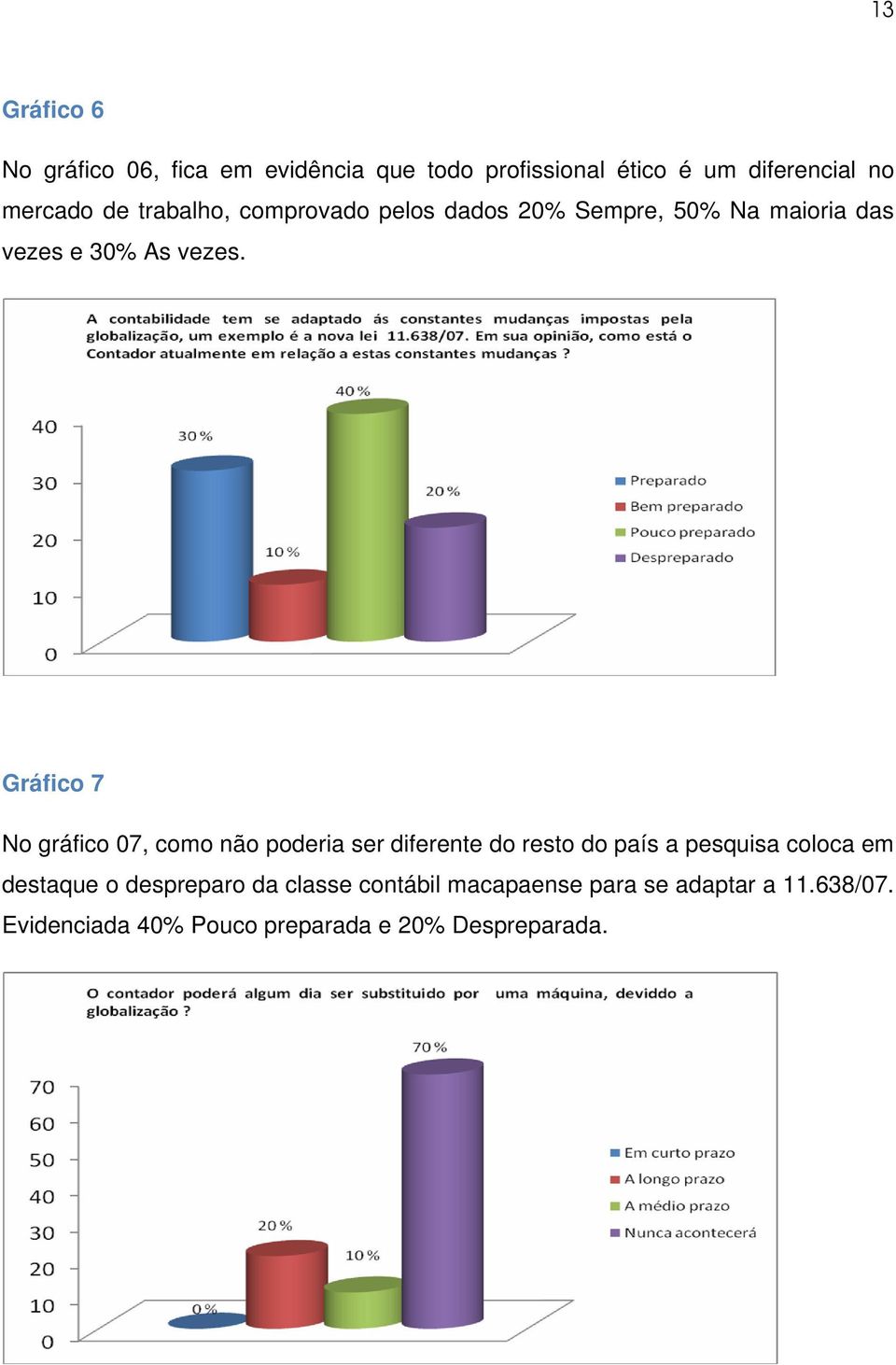 Gráfico 7 No gráfico 07, como não poderia ser diferente do resto do país a pesquisa coloca em destaque o