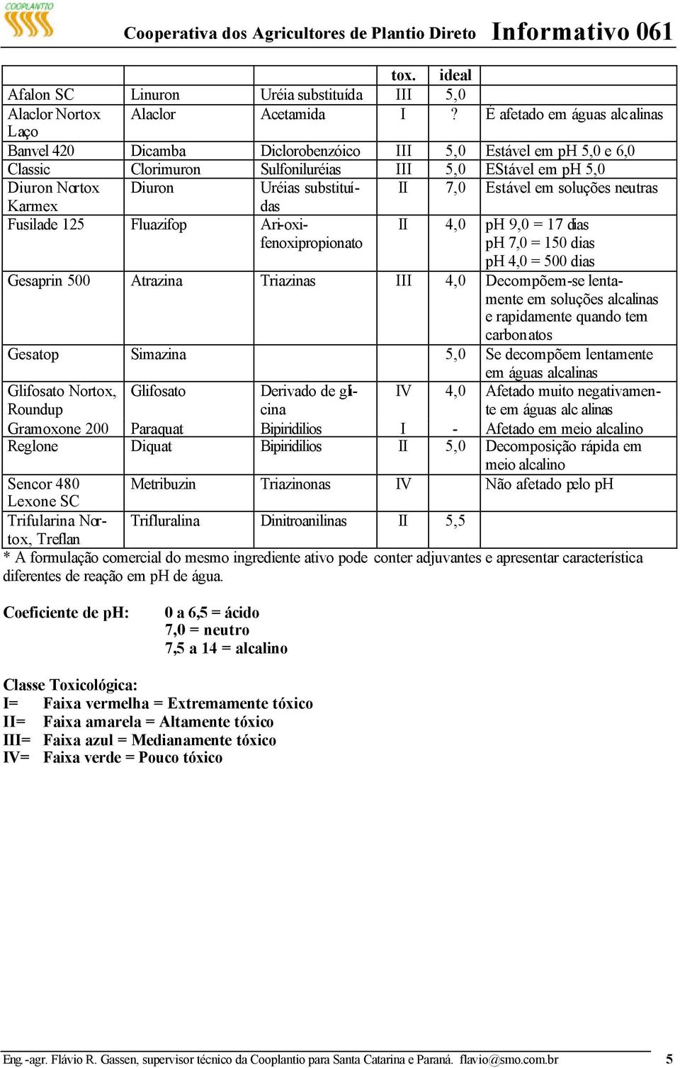 soluções neutras Karmex Fusilade 125 Fluazifop Ari-oxifenoxipropionato II 4,0 9,0 = 17 dias 7,0 = 150 dias 4,0 = 500 dias Gesaprin 500 Atrazina Triazinas III 4,0 Decompõem-se lentamente em soluções