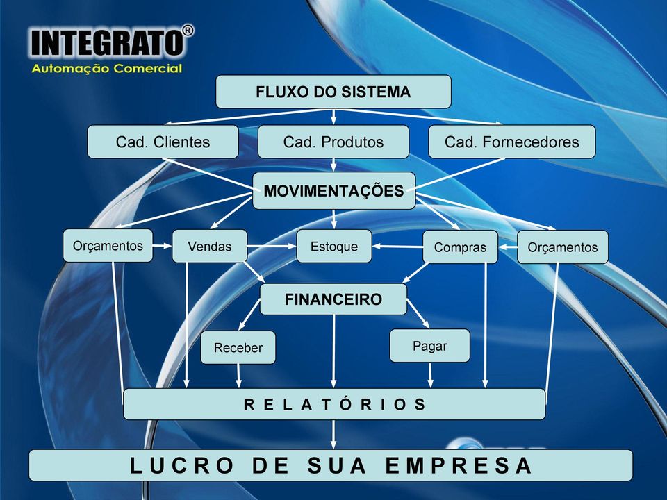 Fornecedores MOVIMENTAÇÕES Orçamentos Vendas