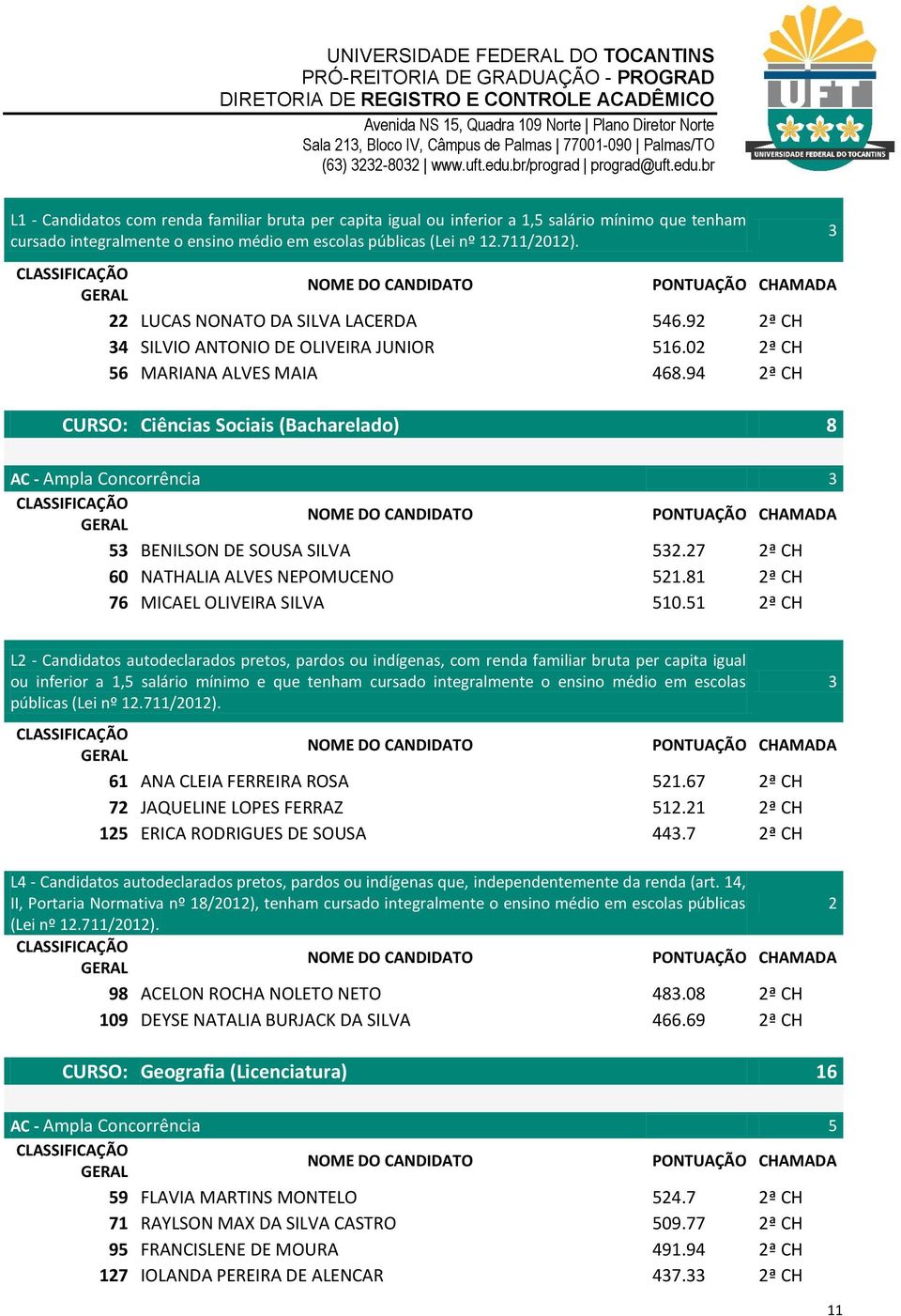 94 ª CH CURSO: Ciências Sociais (Bacharelado) 8 AC - Ampla Concorrência 3 53 BENILSON DE SOUSA SILVA 53.7 ª CH 60 NATHALIA ALVES NEPOMUCENO 5.8 ª CH 76 MICAEL OLIVEIRA SILVA 50.