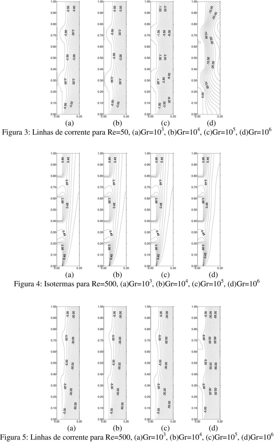 (a)gr=10 3, (b)gr=10 4, (c)gr=10 5, (d)gr=10 6 Figura 5: Linhas