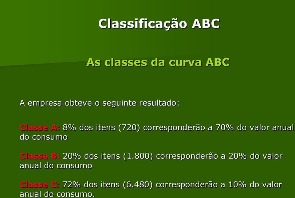 consumo Classe B: 20% dos itens (1.