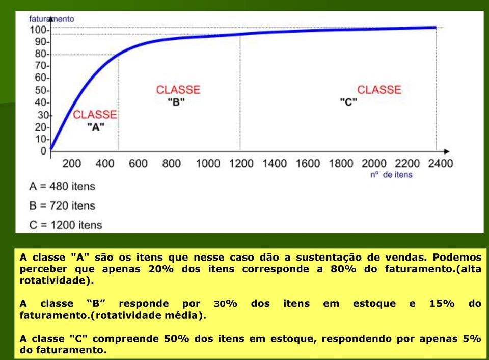 (alta rotatividade).