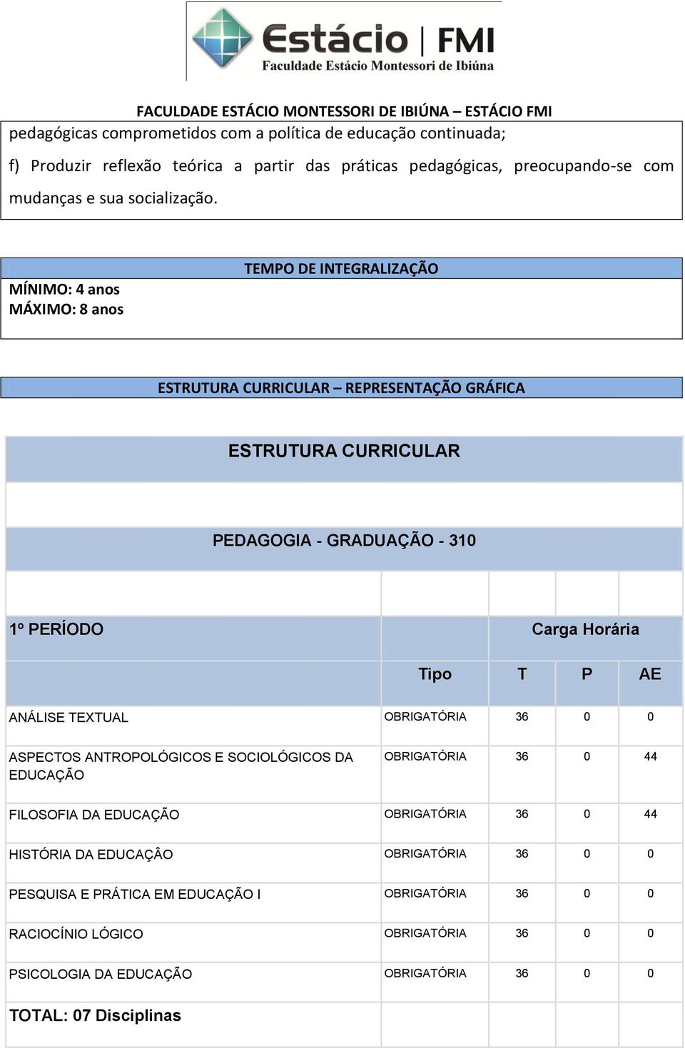 MÍNIMO: 4 anos MÁXIMO: 8 anos TEMPO DE INTEGRALIZAÇÃO ESTRUTURA CURRICULAR REPRESENTAÇÃO GRÁFICA ESTRUTURA CURRICULAR PEDAGOGIA - GRADUAÇÃO - 310 1º PERÍODO Carga Horária