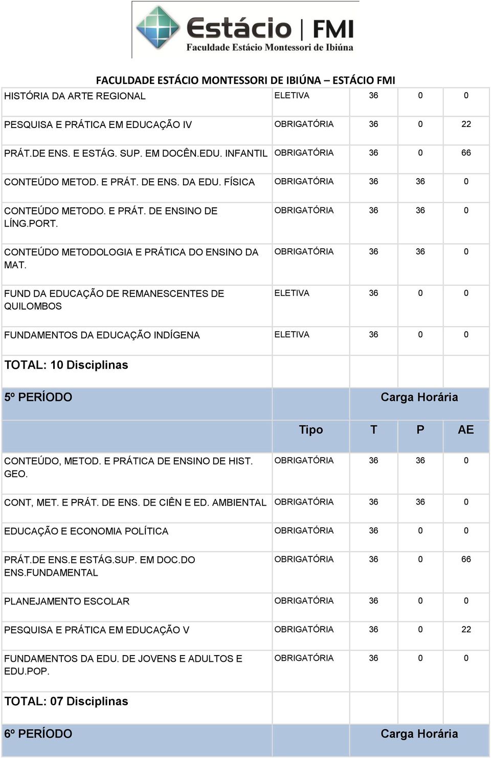 FUND DA EDUCAÇÃO DE REMANESCENTES DE QUILOMBOS ELETIVA 36 0 0 FUNDAMENTOS DA EDUCAÇÃO INDÍGENA ELETIVA 36 0 0 TOTAL: 10 Disciplinas 5º PERÍODO Carga Horária CONTEÚDO, METOD.