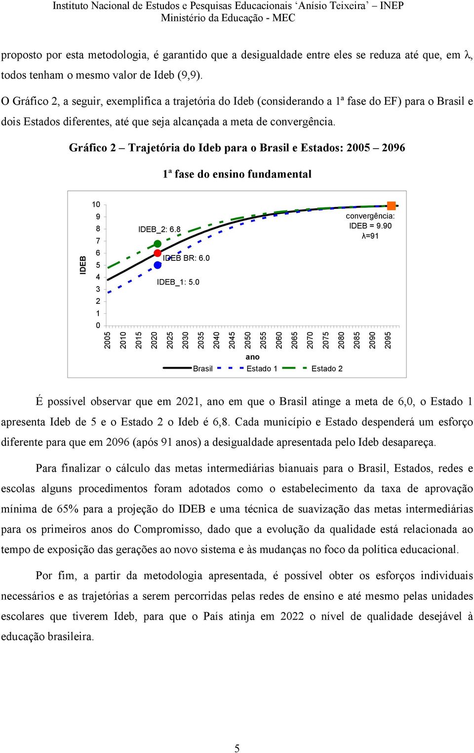 Gráfico Trajetória do Ideb para o Brasil e Estados: 96 ª fase do ensino fundamental 9 8 7 _: 