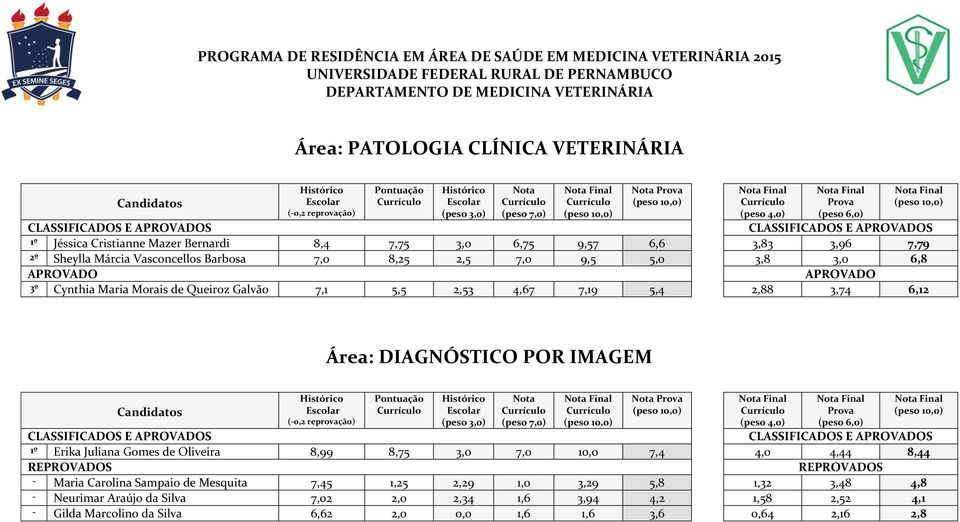 POR IMAGEM 1º Erika Juliana Gomes de Oliveira 8,99 8,75 3,0 7,0 10,0 7,4 4,0 4,44 8,44 - Maria Carolina Sampaio de Mesquita 7,45 1,25 2,29 1,0 3,29