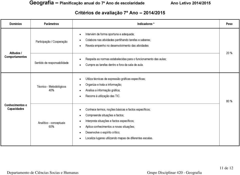 Cumpre as tarefas ntro e fora sala aula.