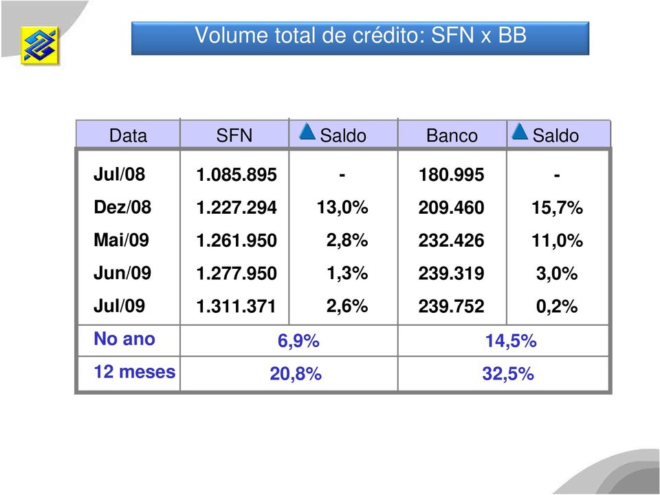 294 13,0% 1.261.950 2,8% 1.277.950 1,3% 1.311.