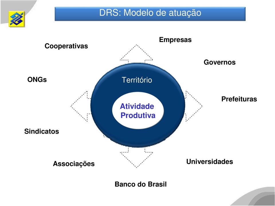 Atividade Produtiva Prefeituras