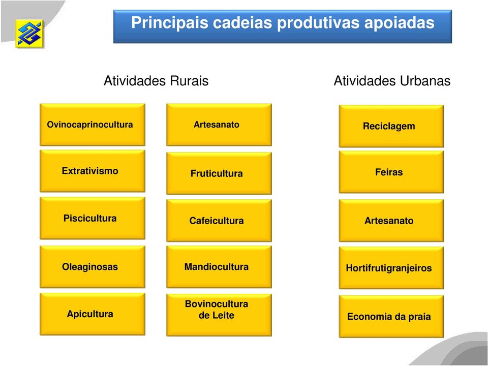 Fruticultura Feiras Piscicultura Cafeicultura Artesanato Oleaginosas