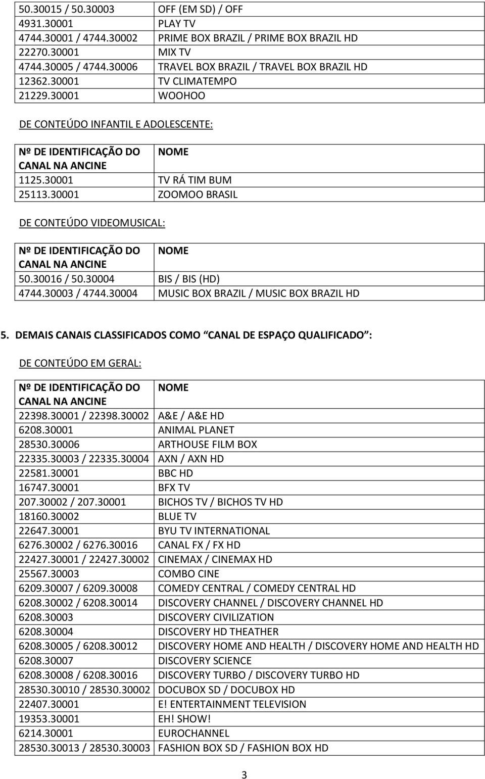 30004 MUSIC BOX BRAZIL / MUSIC BOX BRAZIL HD 5. DEMAIS CANAIS CLASSIFICADOS COMO CANAL DE ESPAÇO QUALIFICADO : 22398.30001 / 22398.30002 A&E / A&E HD 6208.30001 ANIMAL PLANET 28530.