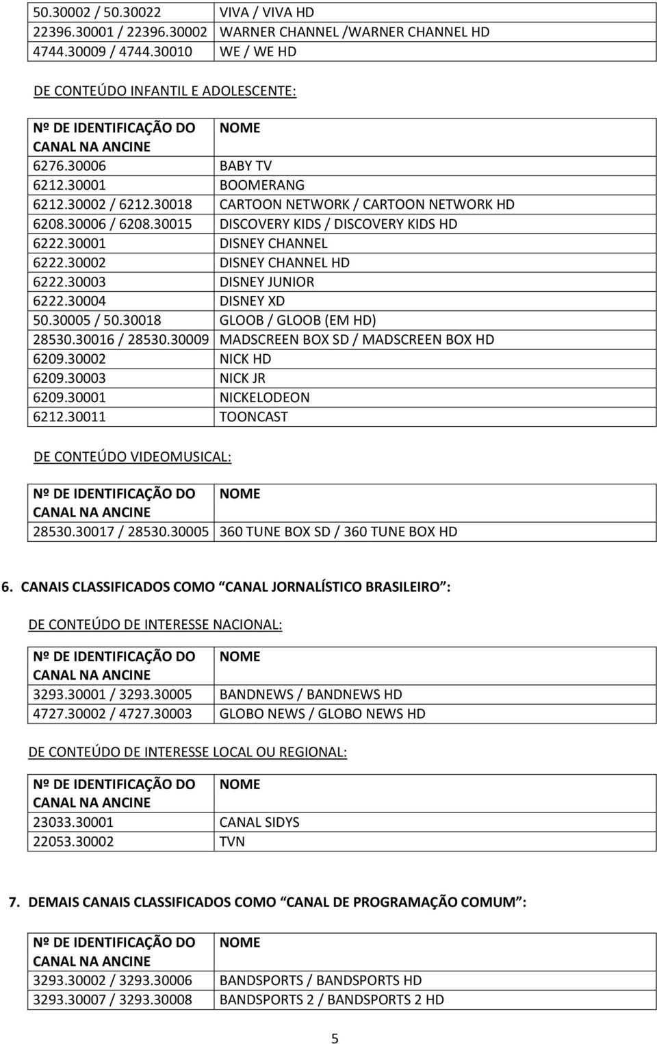 30003 DISNEY JUNIOR 6222.30004 DISNEY XD 50.30005 / 50.30018 GLOOB / GLOOB (EM HD) 28530.30016 / 28530.30009 MADSCREEN BOX SD / MADSCREEN BOX HD 6209.30002 NICK HD 6209.30003 NICK JR 6209.