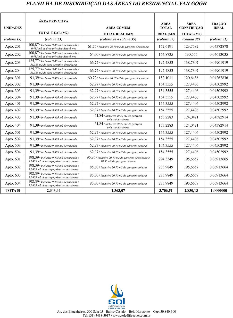 202 100,87* Inclusive 9,405 m2 de varanda e 9,485 m2 de área privativa descoberta 100,87* Inclusive 9,405 m2 de varanda e 9,485 m2 de área privativa descoberta 61,75* Inclusive 20,70 m2 de garagem