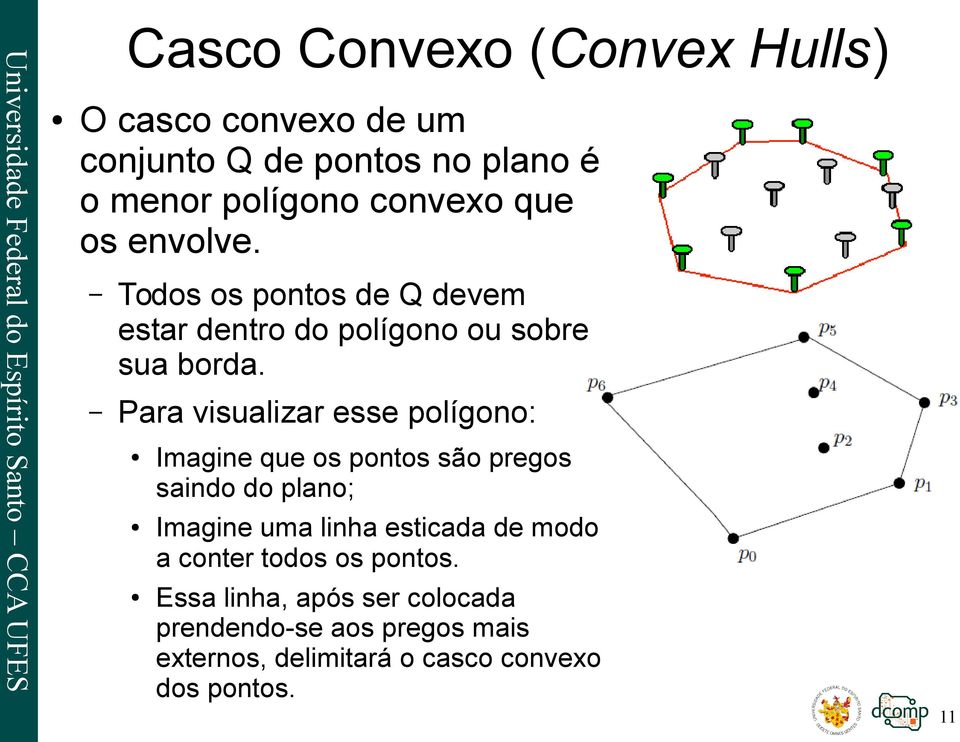 Para visualizar esse polígono: Imagine que os pontos são pregos saindo do plano; Imagine uma linha esticada de modo a