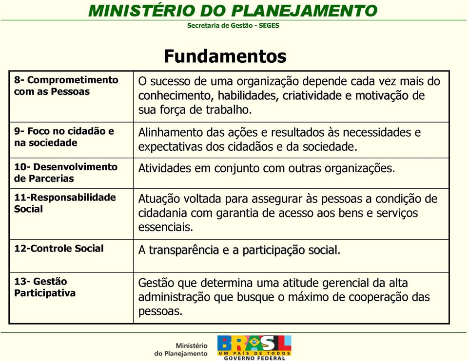 Alinhamento das ações e resultados às necessidades e expectativas dos cidadãos e da sociedade. Atividades em conjunto com outras organizações.