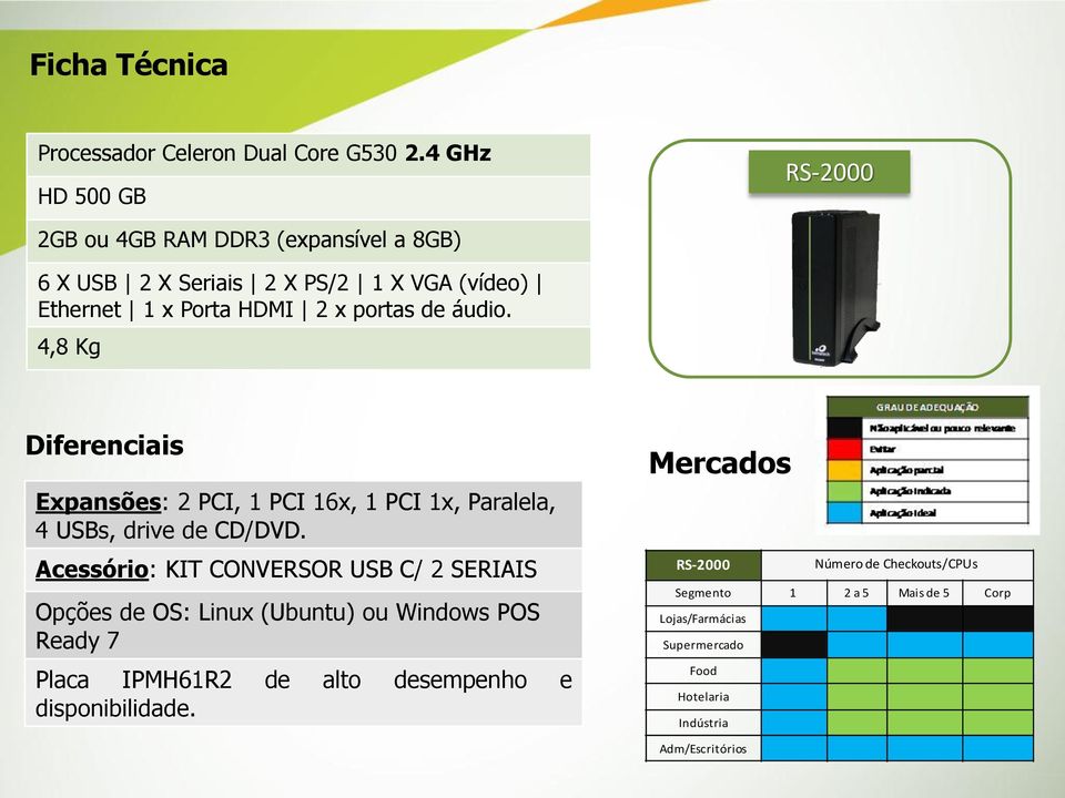 áudio. 4,8 Kg Diferenciais Expansões: 2 PCI, 1 PCI 16x, 1 PCI 1x, Paralela, 4 USBs, drive de CD/DVD.
