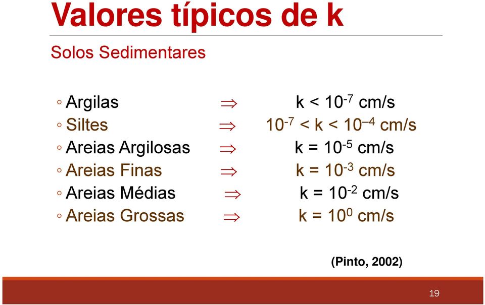 k = 10-5 cm/s Areias Finas k=10-3 cm/s Areias Médias