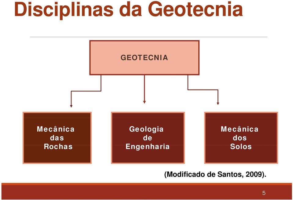 Geologia Mecânica de dos