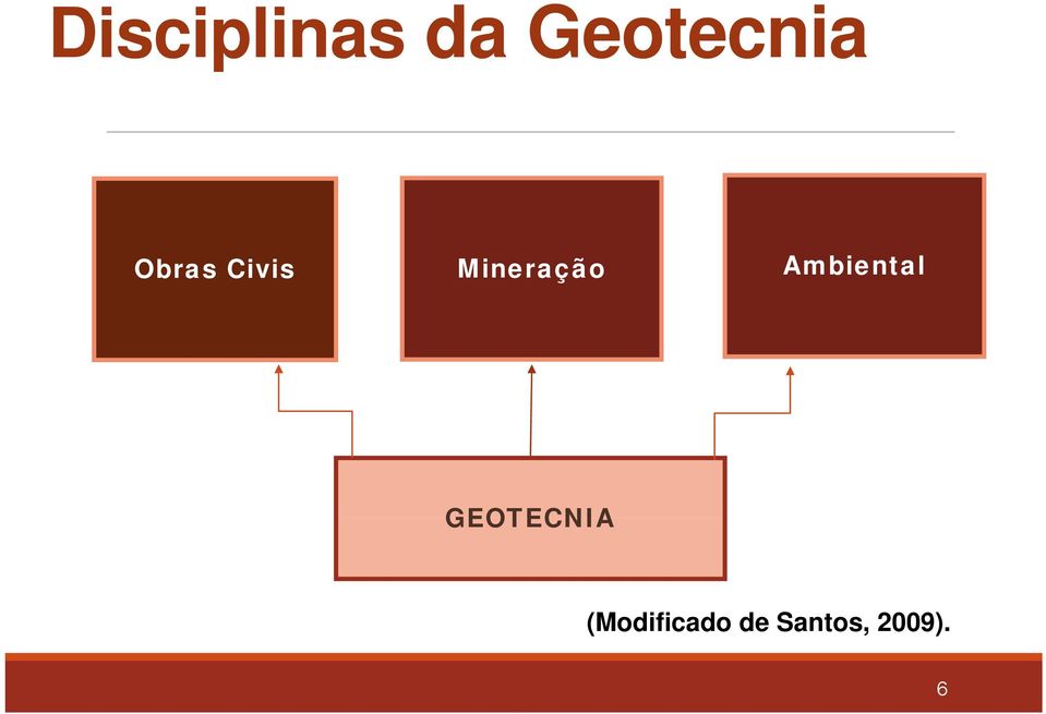 Ambiental GEOTECNIA