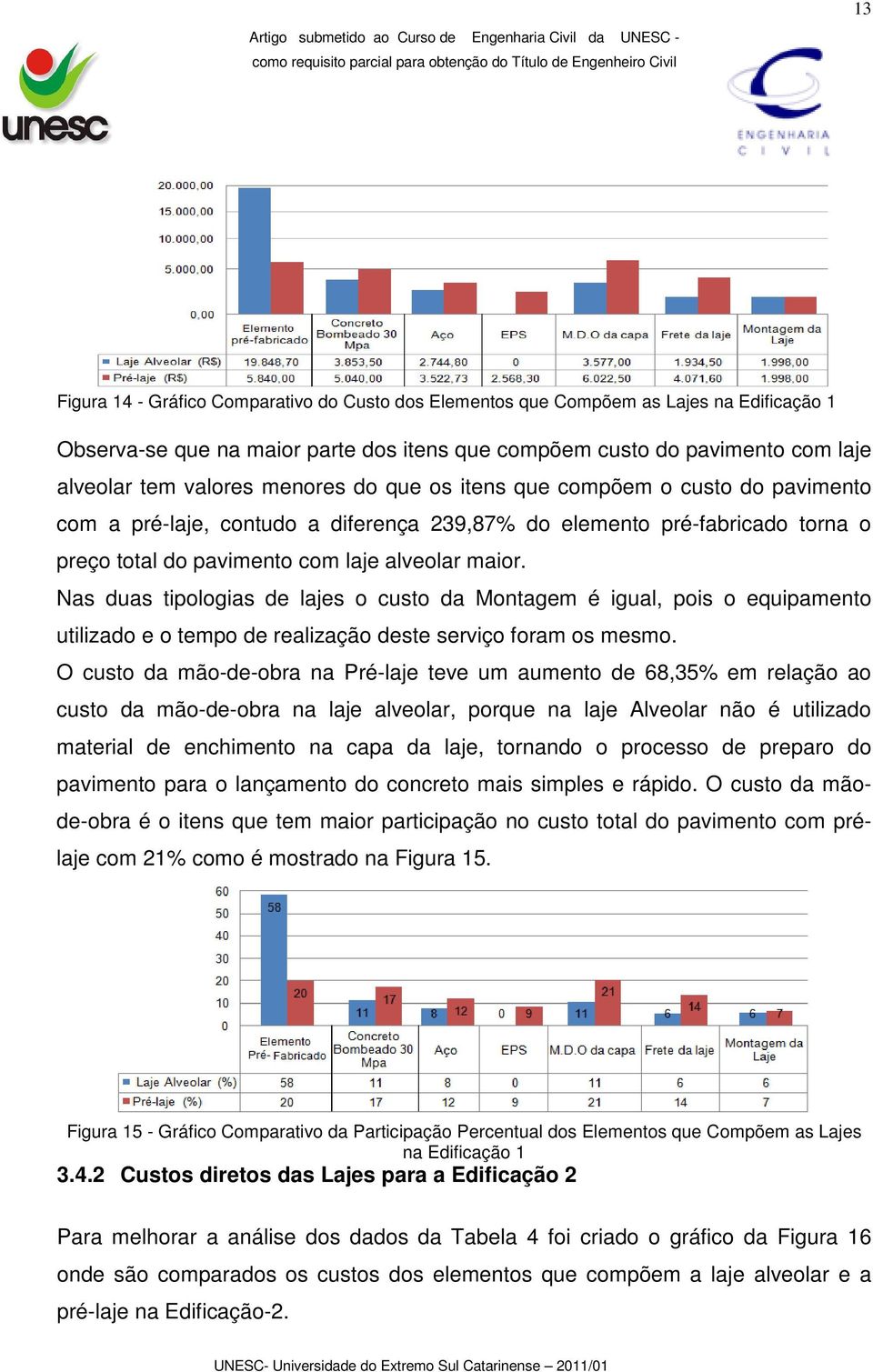 Nas duas tipologias de lajes o custo da Montagem é igual, pois o equipamento utilizado e o tempo de realização deste serviço foram os mesmo.