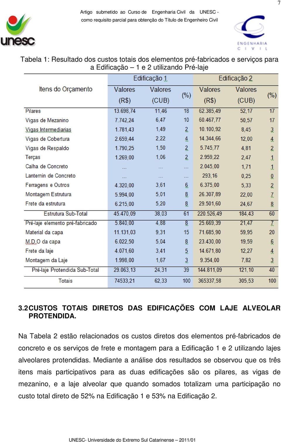 Na Tabela 2 estão relacionados os custos diretos dos elementos pré-fabricados de concreto e os serviços de frete e montagem para a Edificação 1 e 2 utilizando lajes