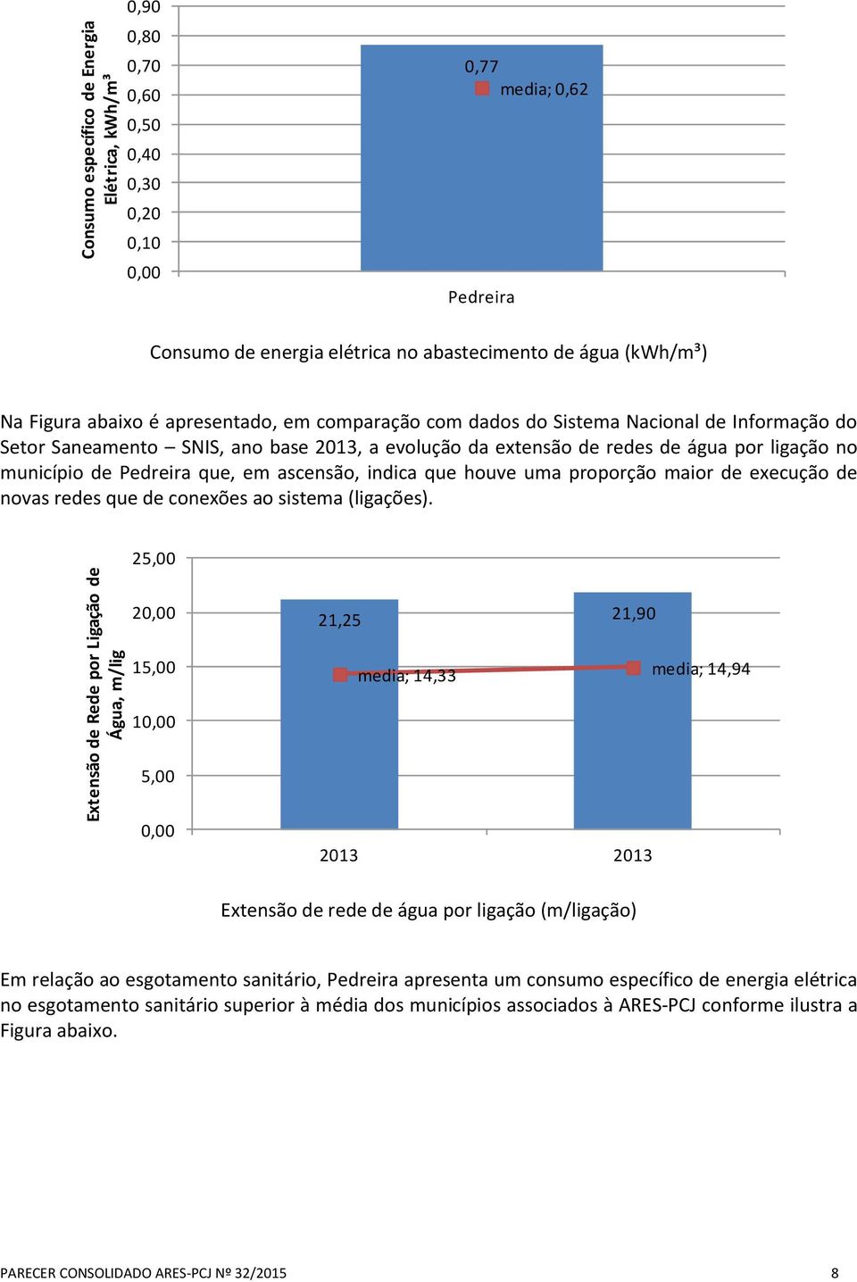 Pedreira que, em ascensão, indica que houve uma proporção maior de execução de novas redes que de conexões ao sistema (ligações).