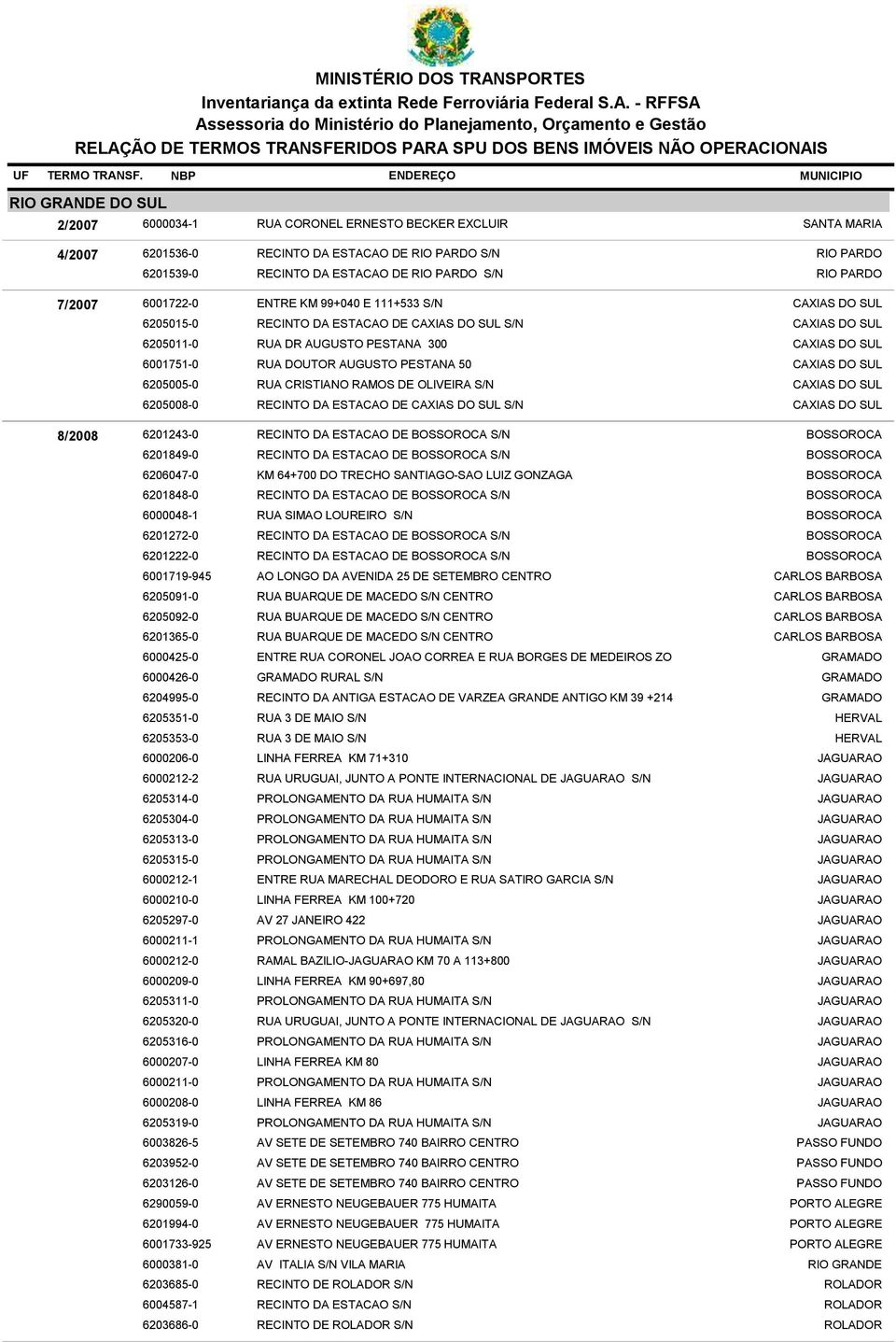 CAXIAS DO SUL S/N 8/2008 6201243-0 RECINTO DA ESTACAO DE BOSSOROCA S/N 6201849-0 6206047-0 6201848-0 6000048-1 6201272-0 6201222-0 6001719-945 6205091-0 6205092-0 6201365-0 6000425-0 6000426-0