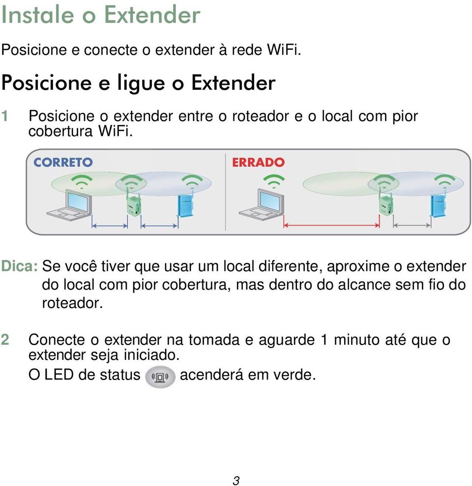 CORRETO ERRADO Dica: Se você tiver que usar um local diferente, aproxime o extender do local com pior