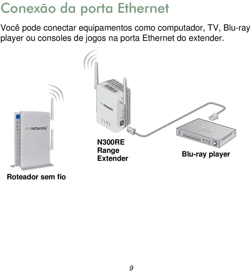 ou consoles de jogos na porta Ethernet do extender.