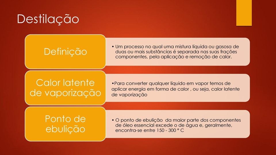 Calor latente de vaporização Para converter qualquer líquido em vapor temos de aplicar energia em forma de calor, ou