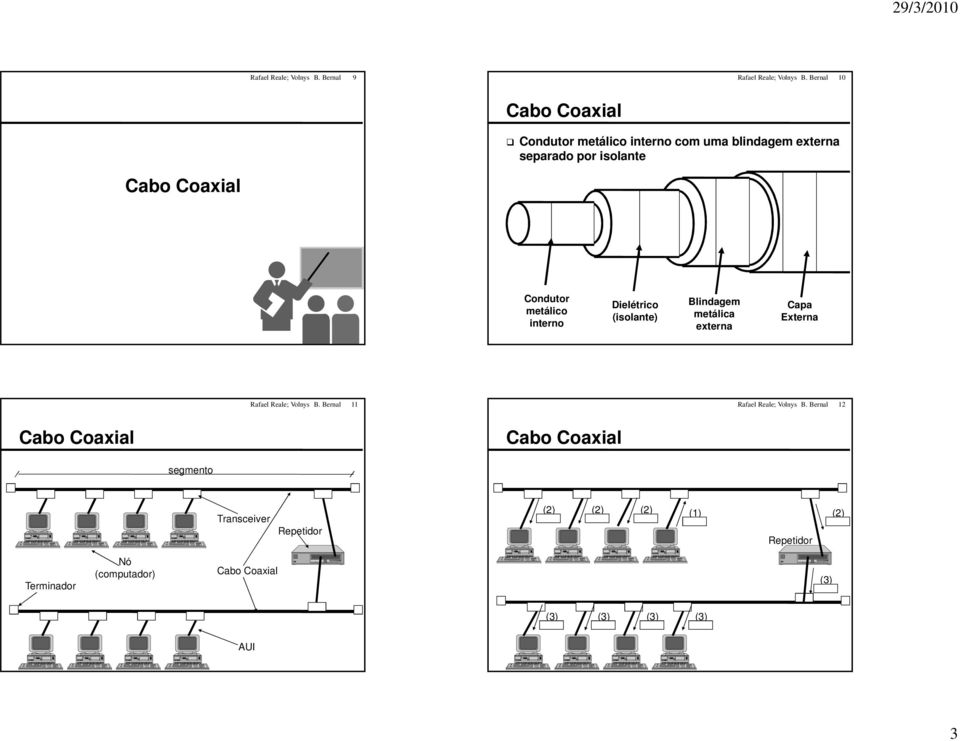 Condutor metálico interno Dielétrico (isolante) Blindagem metálica externa Capa Externa Rafael Reale; Volnys B.