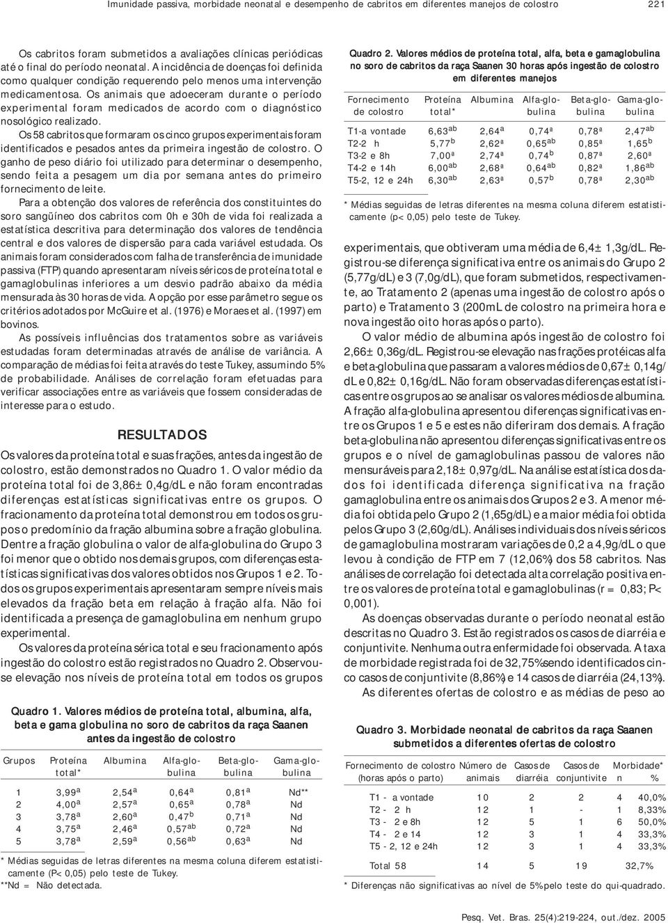 Os animais que adoeceram durante o período experimental foram medicados de acordo com o diagnóstico nosológico realizado.